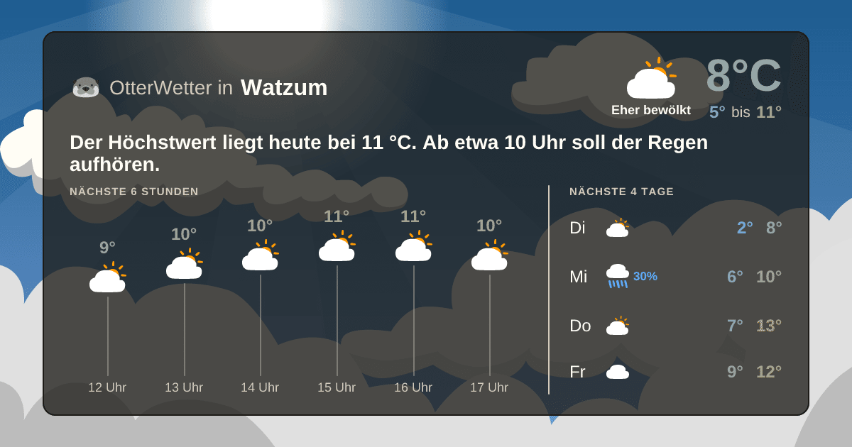 OtterWetter-Widget Watzum
