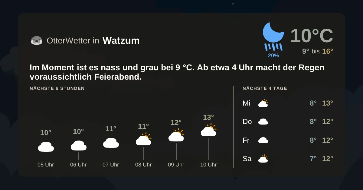 Widget-Vorschau für Watzum Wetter-Widget-Vorschau mit Vorhersagedaten für Watzum