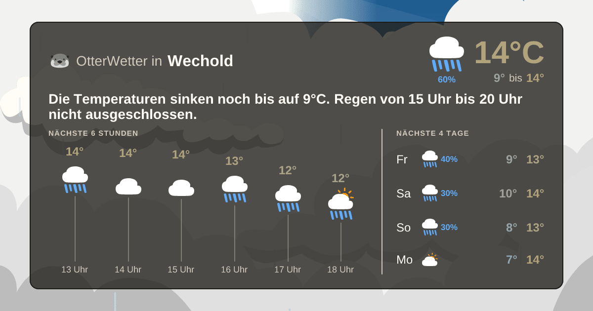 Widget-Vorschau für Wechold Wetter-Widget-Vorschau mit Vorhersagedaten für Wechold