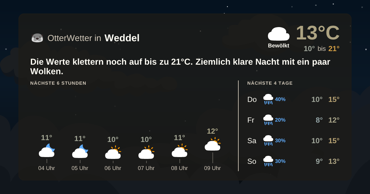 OtterWetter-Widget Weddel