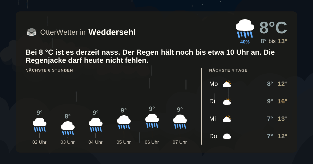 OtterWetter-Widget Weddersehl