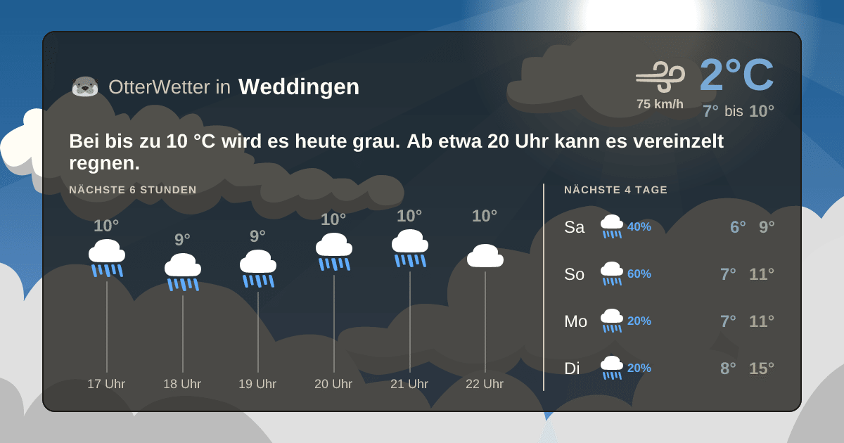 OtterWetter-Widget Weddingen