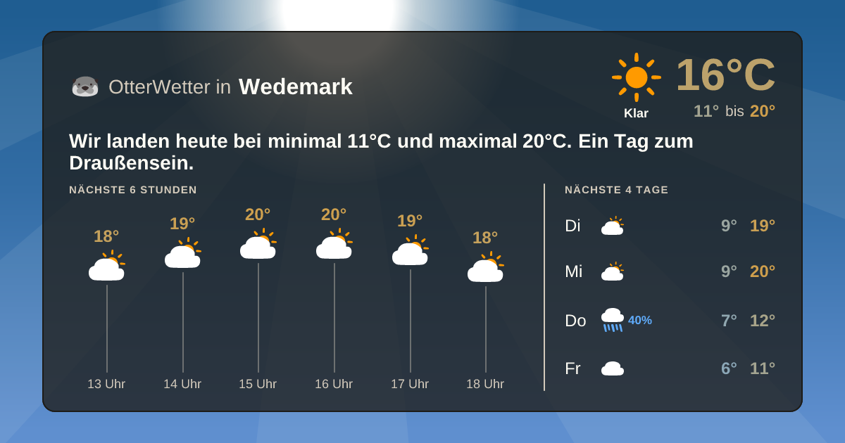 Widget-Vorschau für Wedemark Wetter-Widget-Vorschau mit Vorhersagedaten für Wedemark