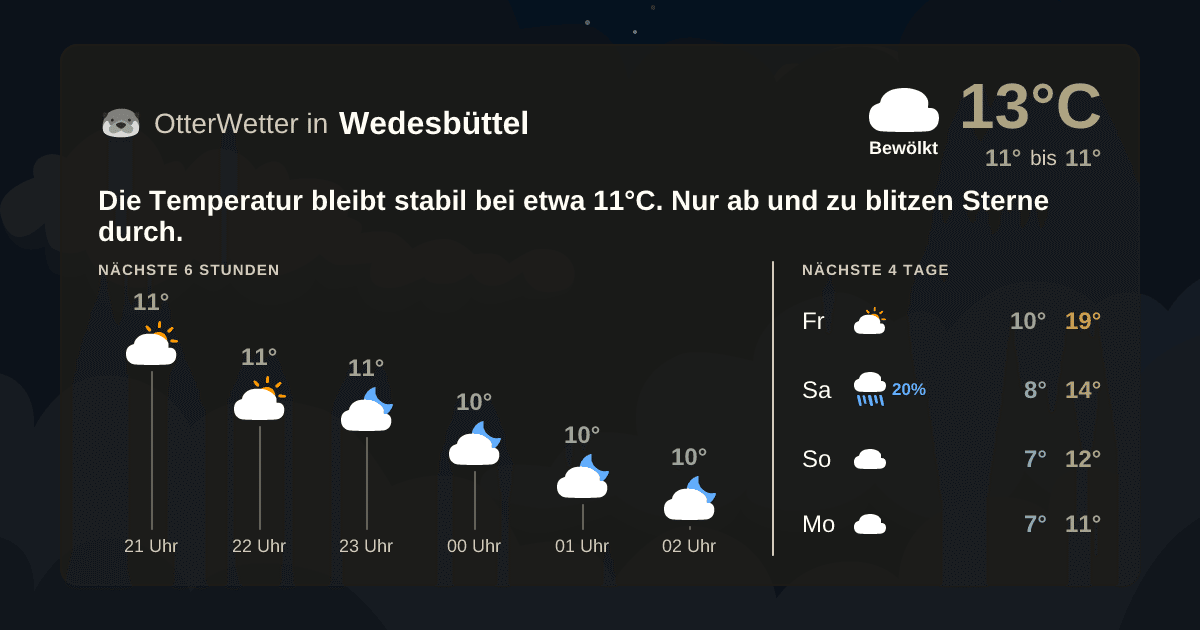 OtterWetter-Widget Wedesbüttel