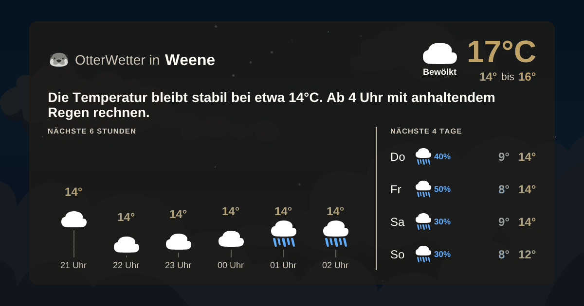 OtterWetter-Widget Weene