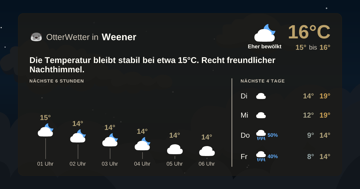 OtterWetter-Widget Weener