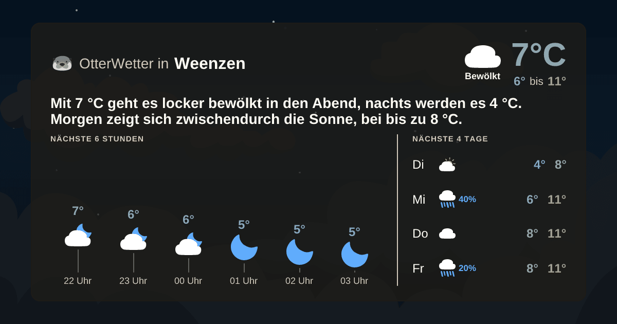 Widget-Vorschau für Weenzen Wetter-Widget-Vorschau mit Vorhersagedaten für Weenzen