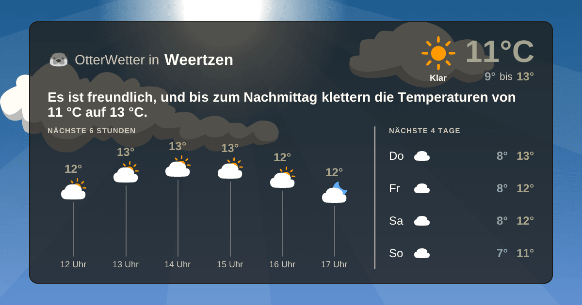 OtterWetter-Widget Weertzen