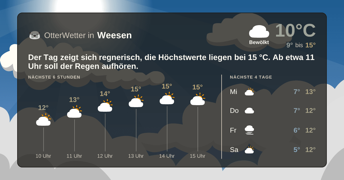 OtterWetter-Widget Weesen