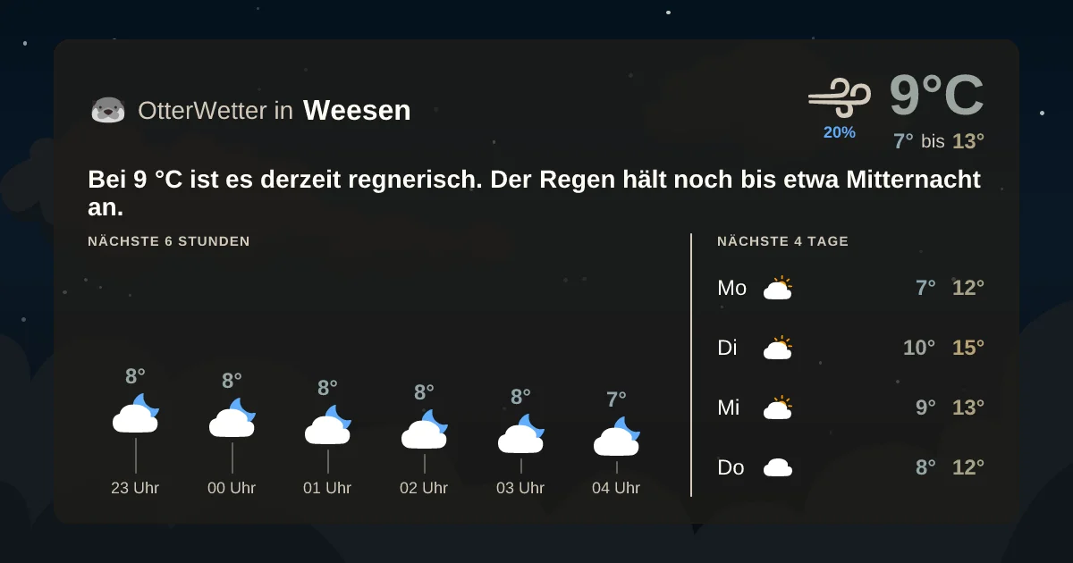 Wetter-Widget-Vorschau mit Vorhersagedaten für Weesen