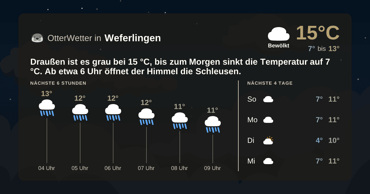 Widget-Vorschau für Weferlingen Wetter-Widget-Vorschau mit Vorhersagedaten für Weferlingen