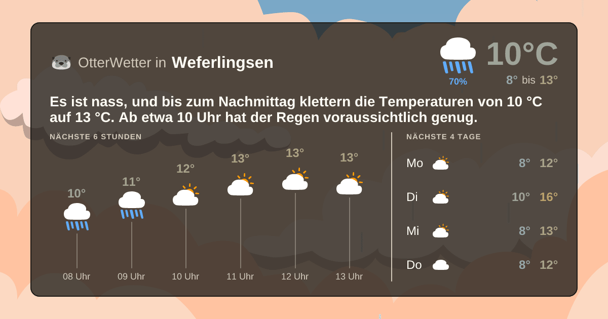 Wetter-Widget-Vorschau mit Vorhersagedaten für Weferlingsen