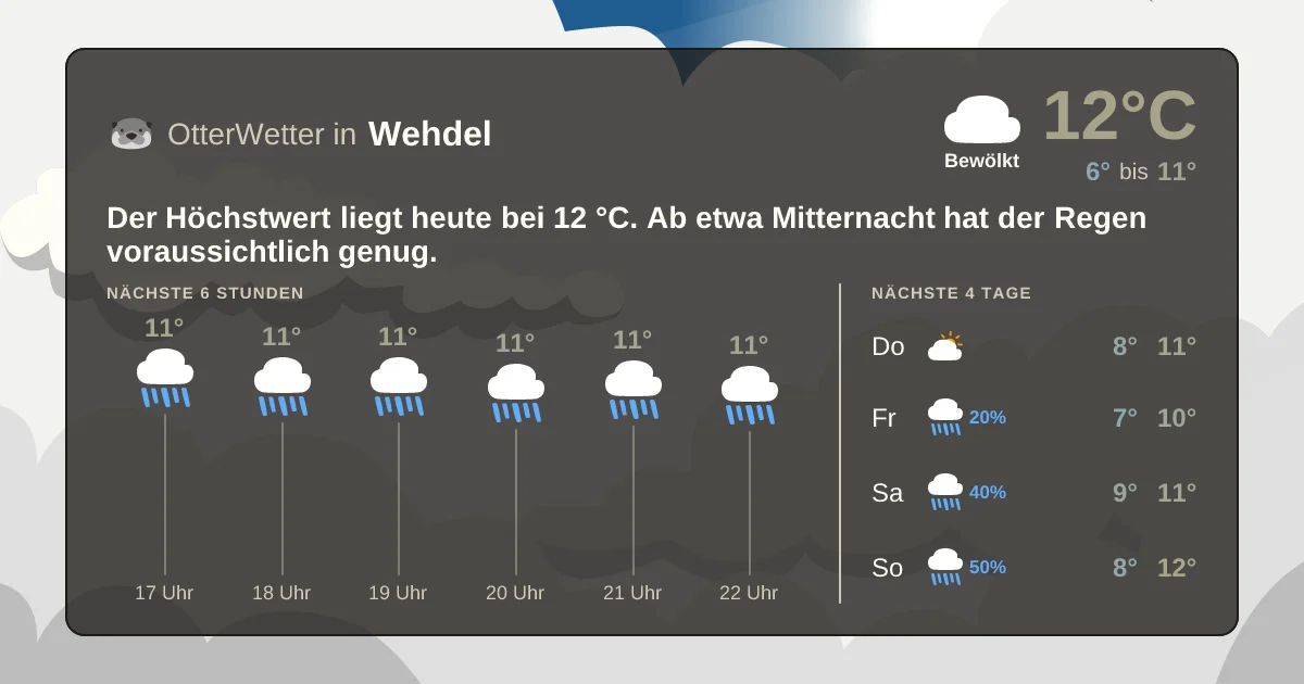 Widget-Vorschau für Wehdel Wetter-Widget-Vorschau mit Vorhersagedaten für Wehdel