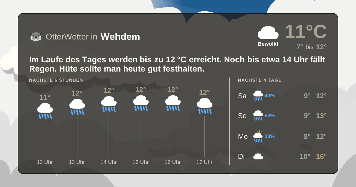 Wetter-Widget-Vorschau mit Vorhersagedaten für Wehdem