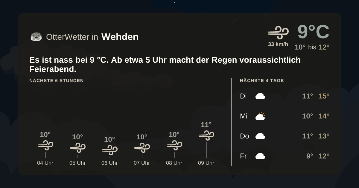 OtterWetter-Widget Wehden