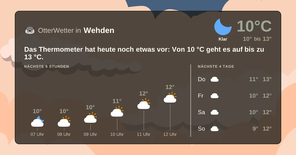 Widget-Vorschau für Wehden Wetter-Widget-Vorschau mit Vorhersagedaten für Wehden