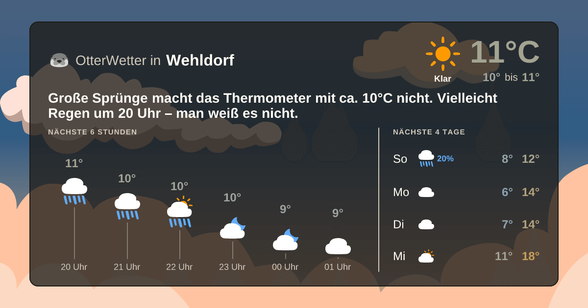OtterWetter-Widget Wehldorf