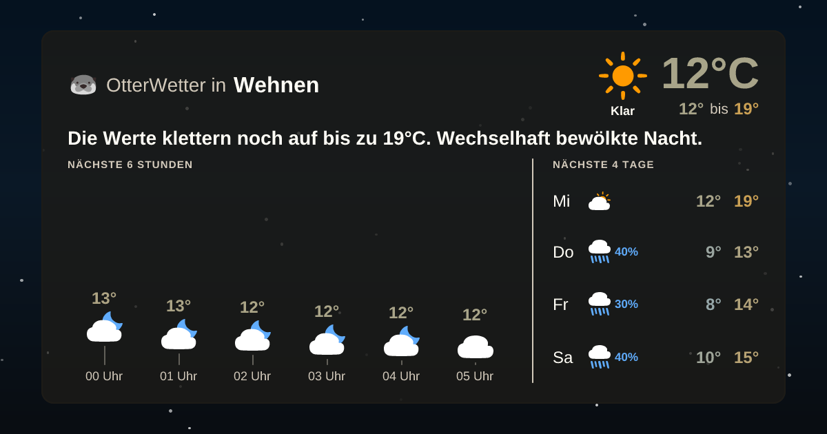 OtterWetter-Widget Wehnen