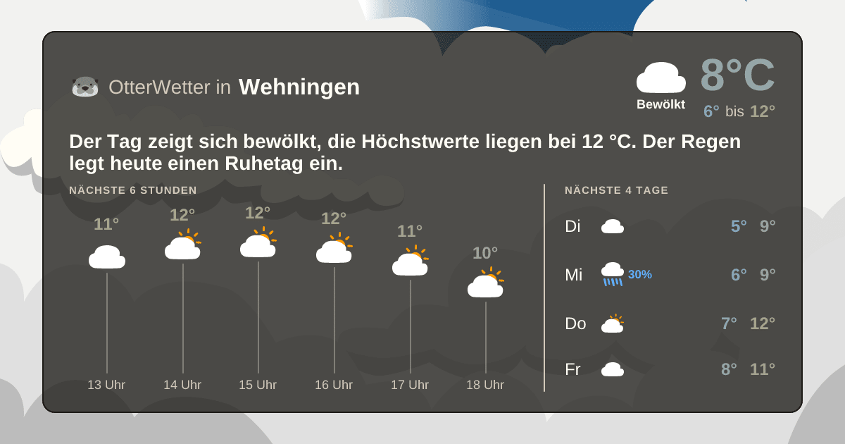 OtterWetter-Widget Wehningen