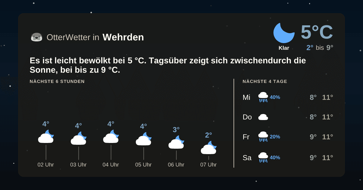 OtterWetter-Widget Wehrden