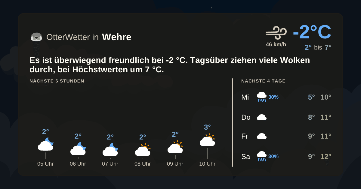 OtterWetter-Widget Wehre