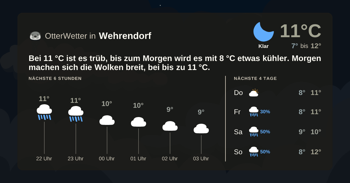 OtterWetter-Widget Wehrendorf