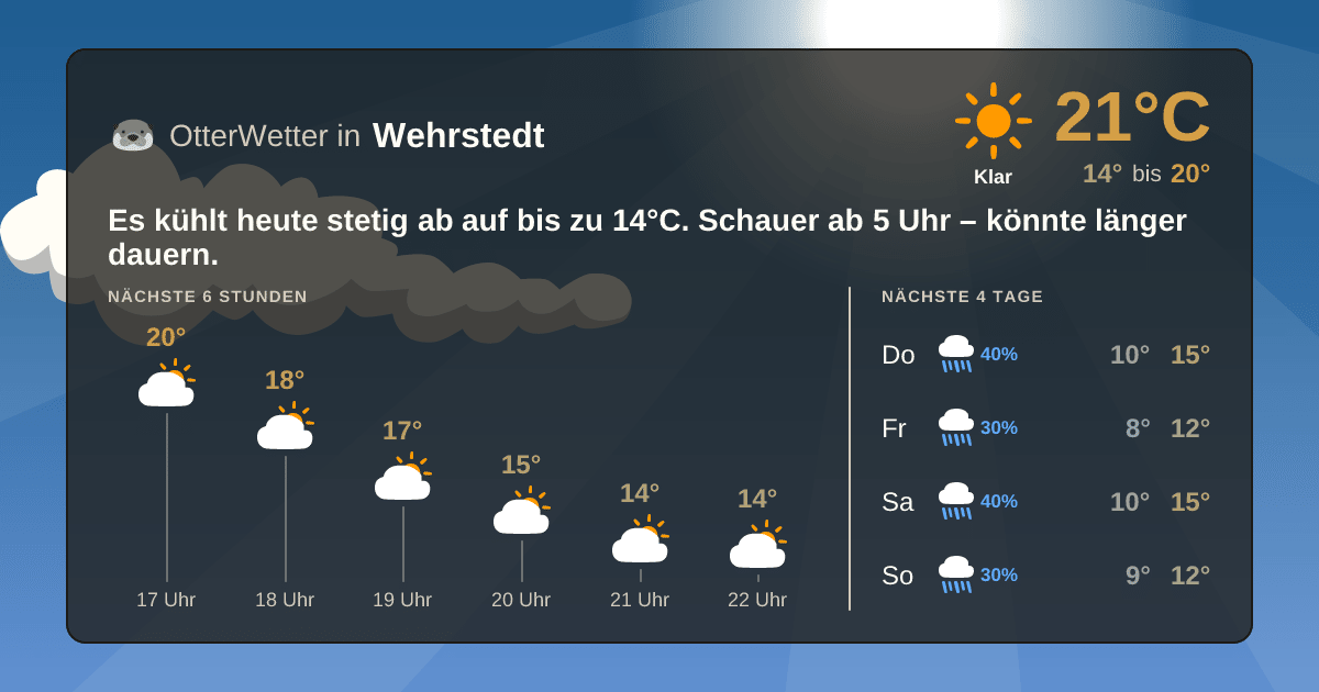 Widget-Vorschau für Wehrstedt Wetter-Widget-Vorschau mit Vorhersagedaten für Wehrstedt
