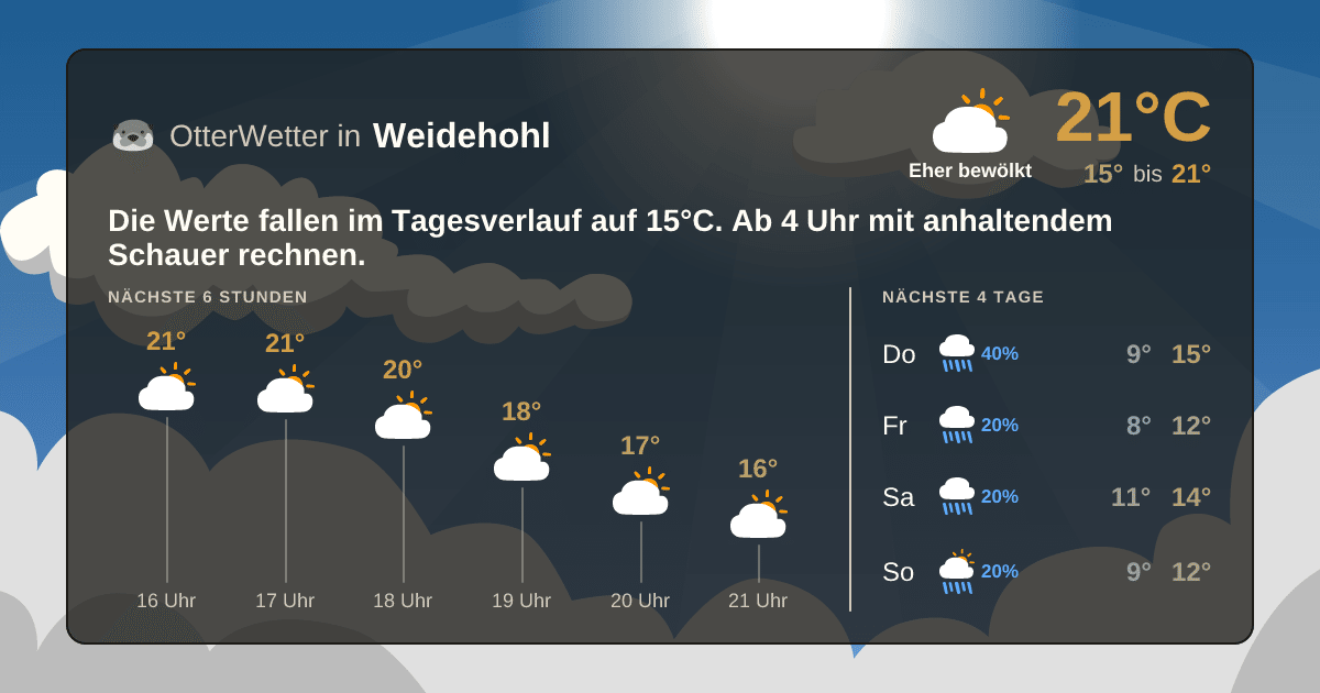 OtterWetter-Widget Weidehohl