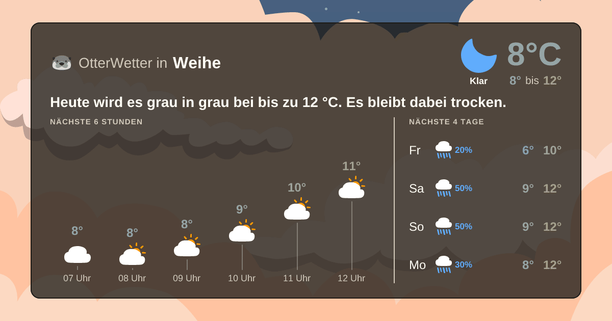 OtterWetter-Widget Weihe
