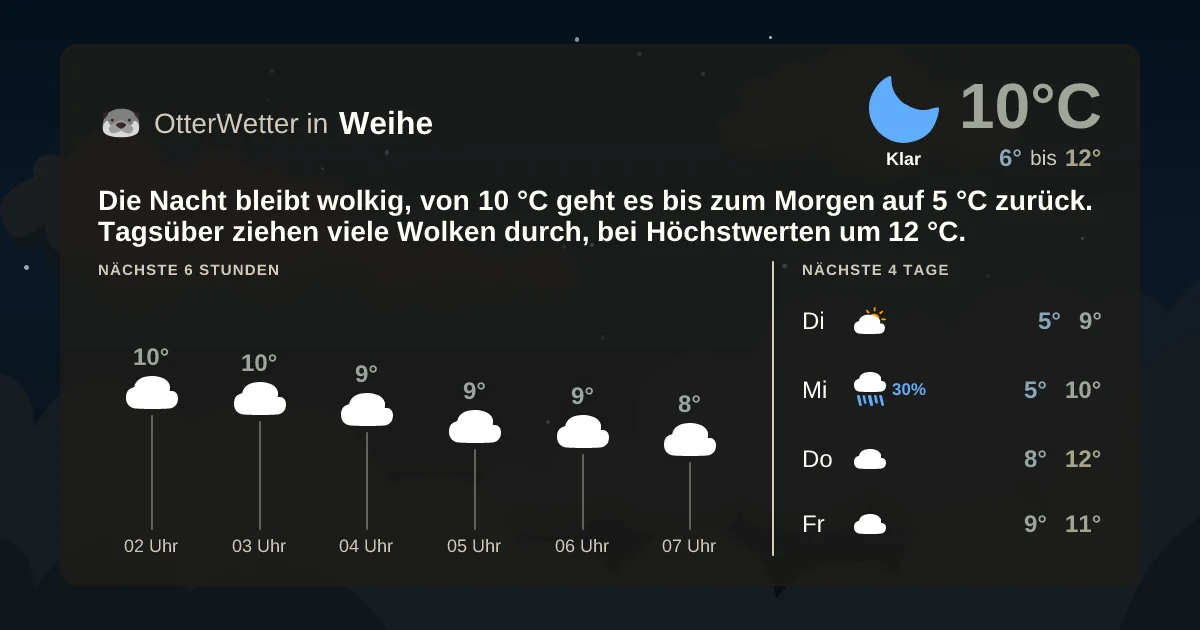 Widget-Vorschau für Weihe Wetter-Widget-Vorschau mit Vorhersagedaten für Weihe