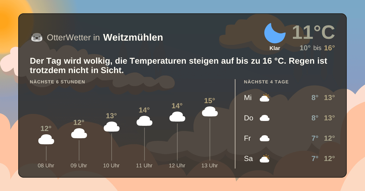 OtterWetter-Widget Weitzmühlen