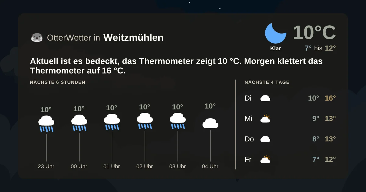 Wetter-Widget-Vorschau mit Vorhersagedaten für Weitzmühlen
