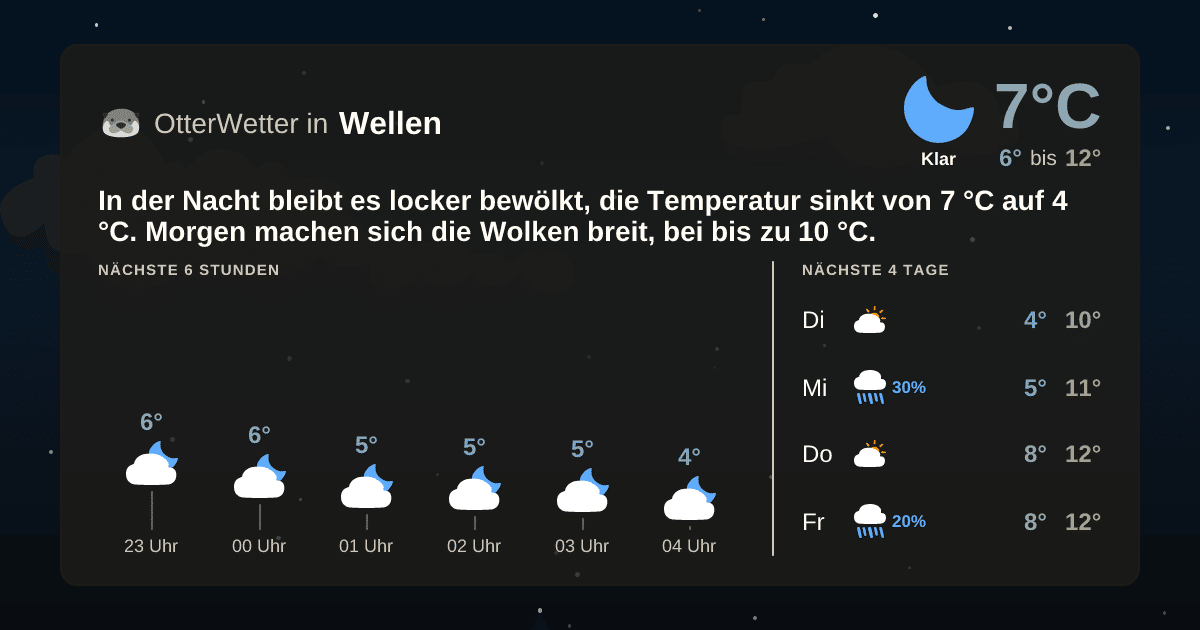 Widget-Vorschau für Wellen Wetter-Widget-Vorschau mit Vorhersagedaten für Wellen