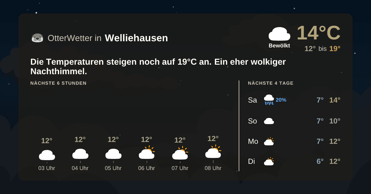 Widget-Vorschau für Welliehausen Wetter-Widget-Vorschau mit Vorhersagedaten für Welliehausen