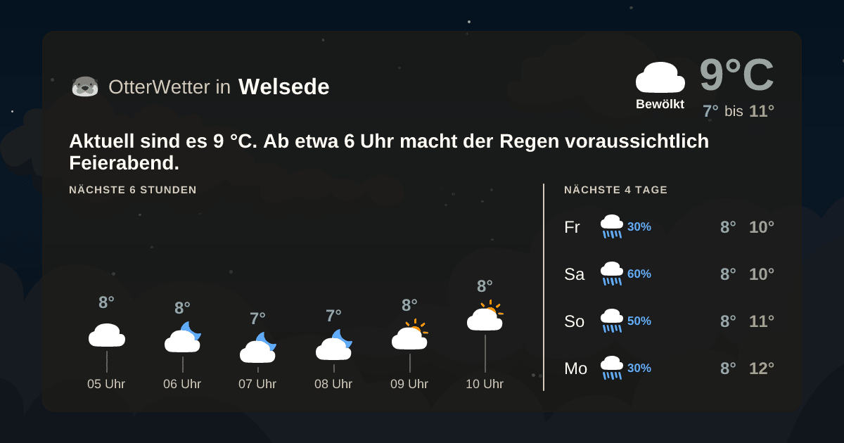 OtterWetter-Widget Welsede