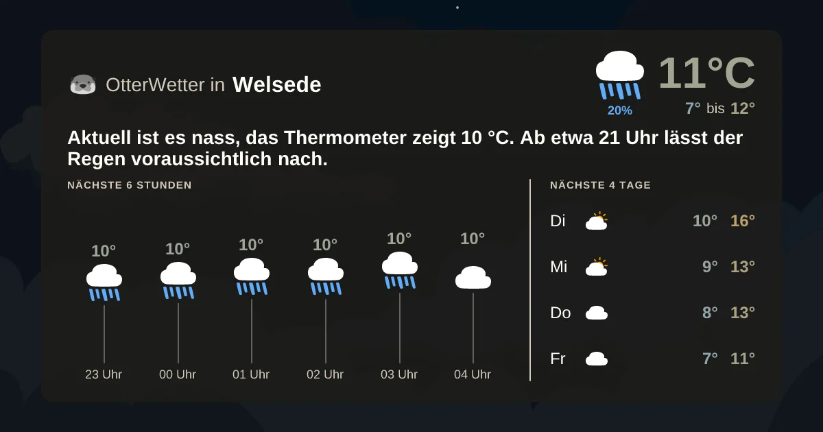 Widget-Vorschau für Welsede Wetter-Widget-Vorschau mit Vorhersagedaten für Welsede