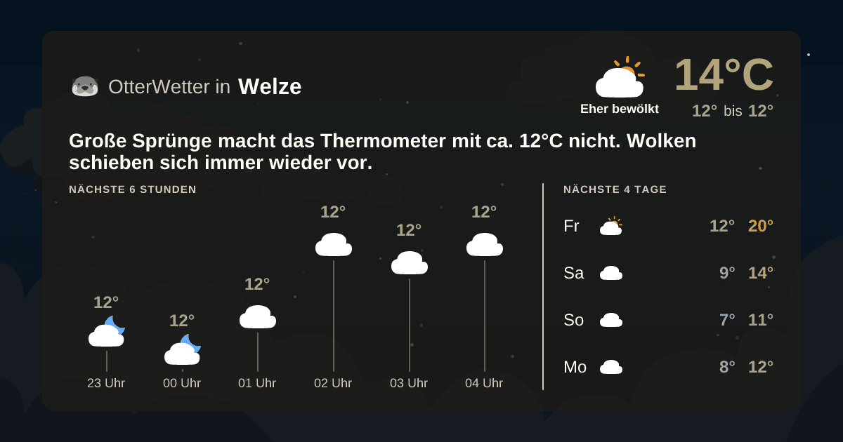 Widget-Vorschau für Welze Wetter-Widget-Vorschau mit Vorhersagedaten für Welze