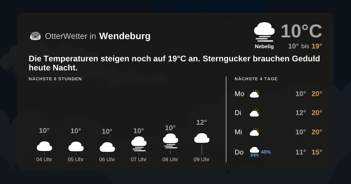 Widget-Vorschau für Wendeburg Wetter-Widget-Vorschau mit Vorhersagedaten für Wendeburg