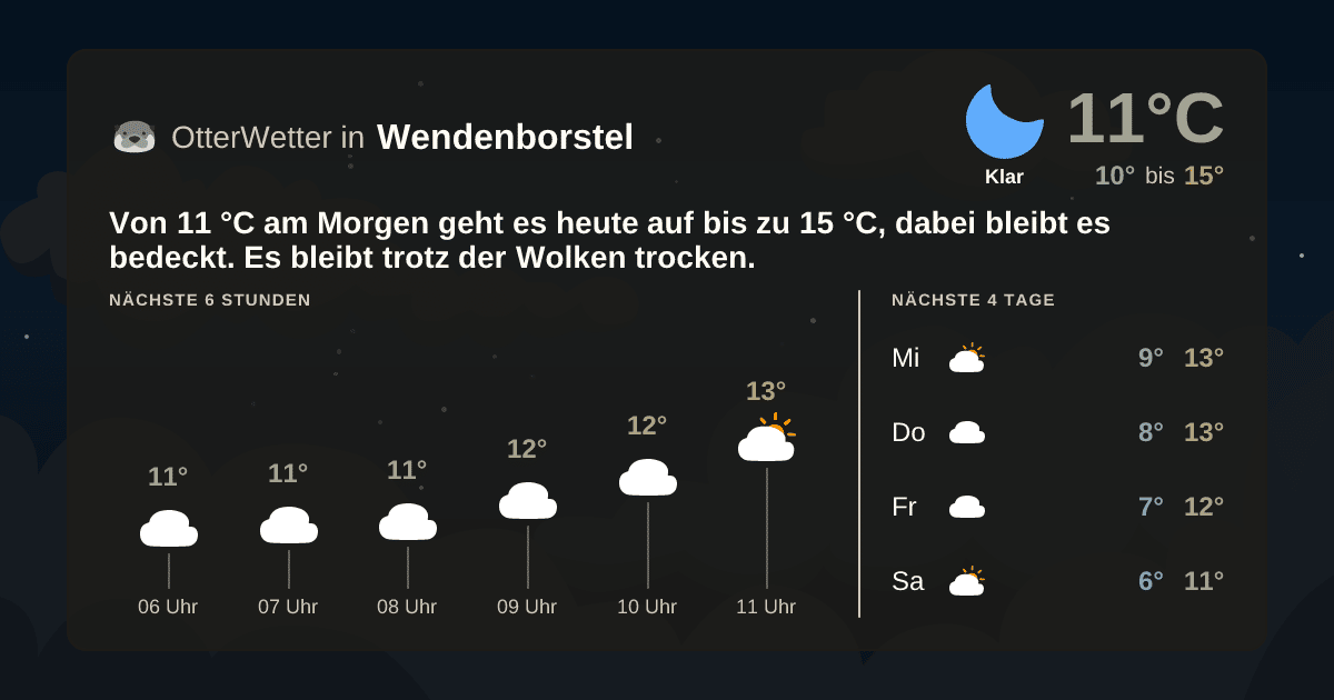 OtterWetter-Widget Wendenborstel