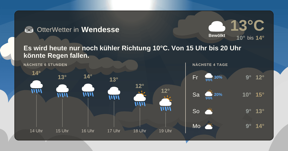 OtterWetter-Widget Wendesse