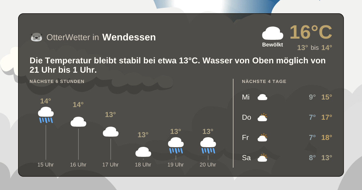 OtterWetter-Widget Wendessen