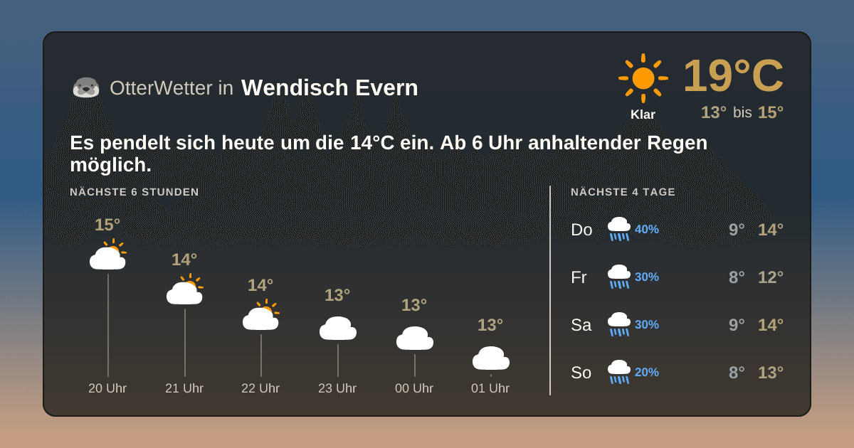 OtterWetter-Widget Wendisch Evern