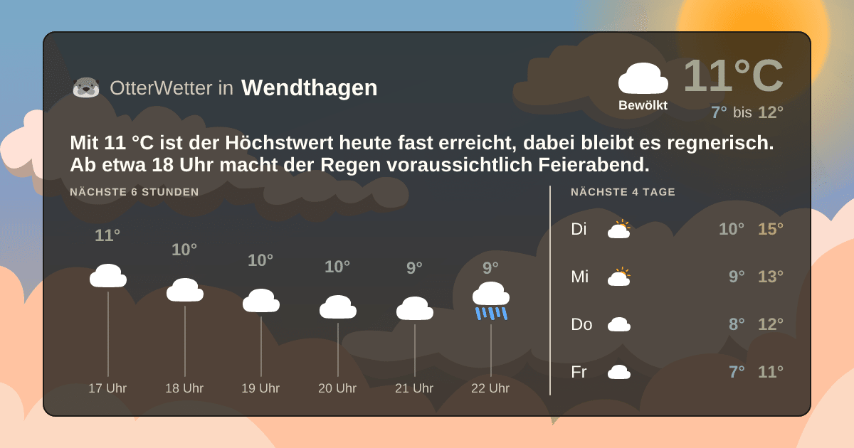 OtterWetter-Widget Wendthagen