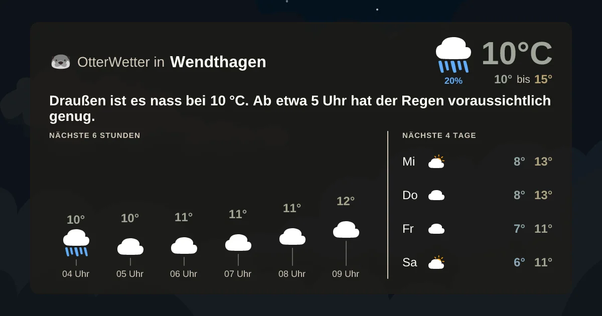 Wetter-Widget-Vorschau mit Vorhersagedaten für Wendthagen