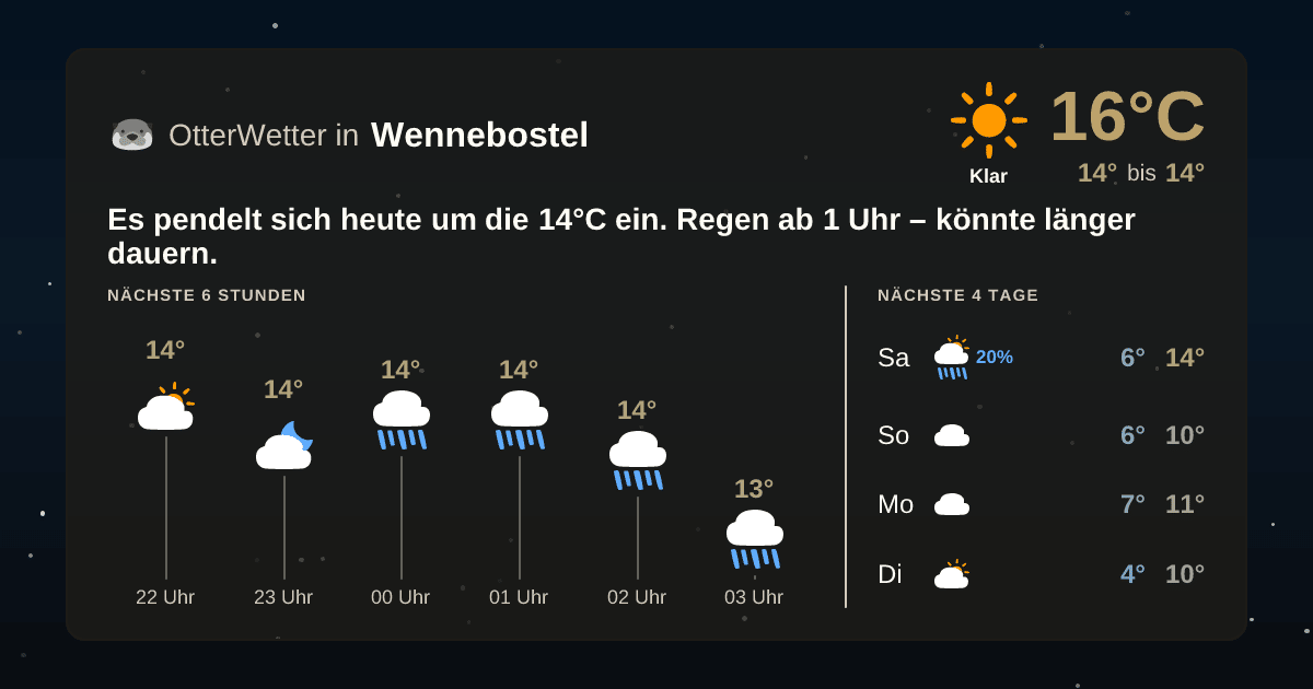 OtterWetter-Widget Wennebostel
