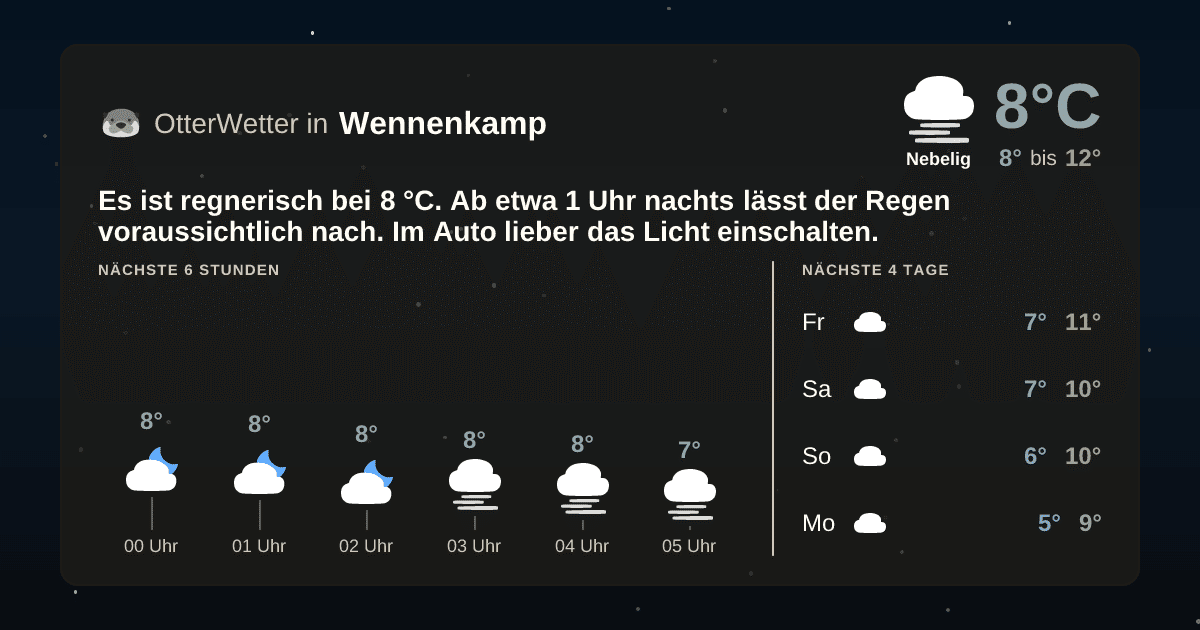 OtterWetter-Widget Wennenkamp