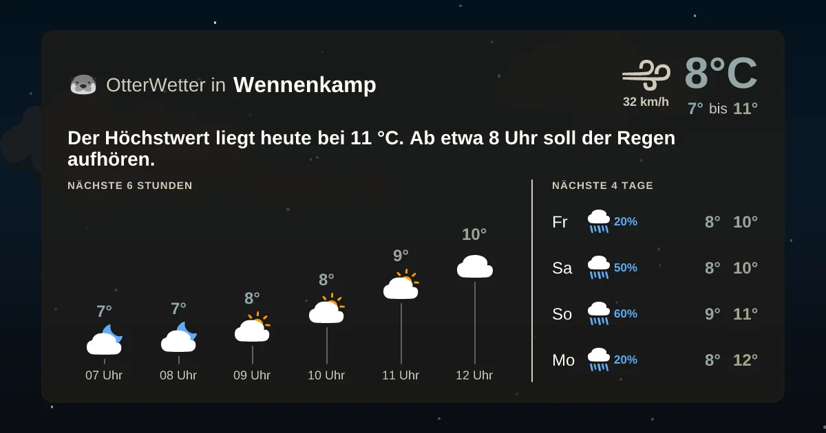 Wetter-Widget-Vorschau mit Vorhersagedaten für Wennenkamp