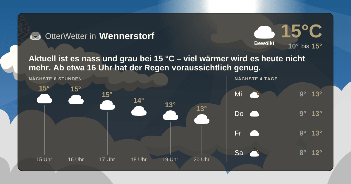 OtterWetter-Widget Wennerstorf