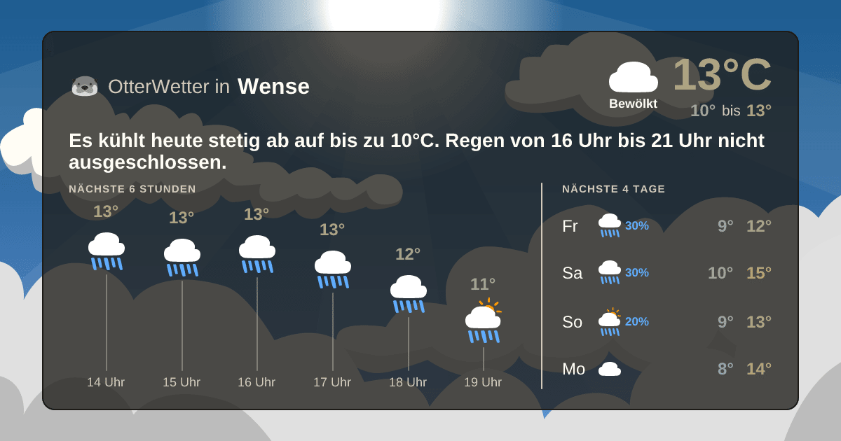 OtterWetter-Widget Wense