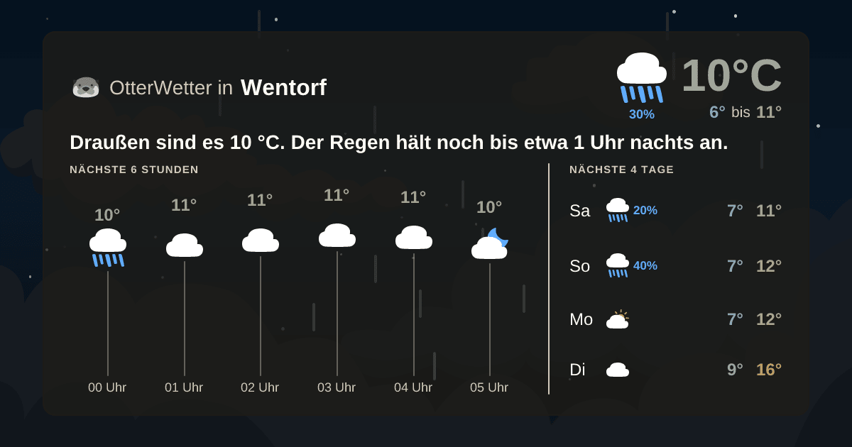 OtterWetter-Widget Wentorf